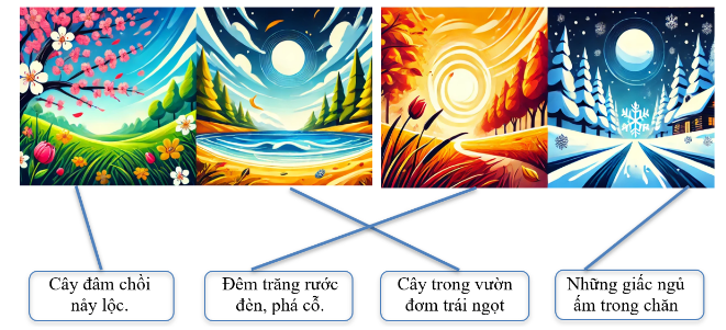 Em hãy nối hình ảnh các mùa ở cột bên trái với đặc trưng tương ứng của mùa đó ở cột bên phải sao cho phù hợp với nội dung của bài đọc: (ảnh 2)