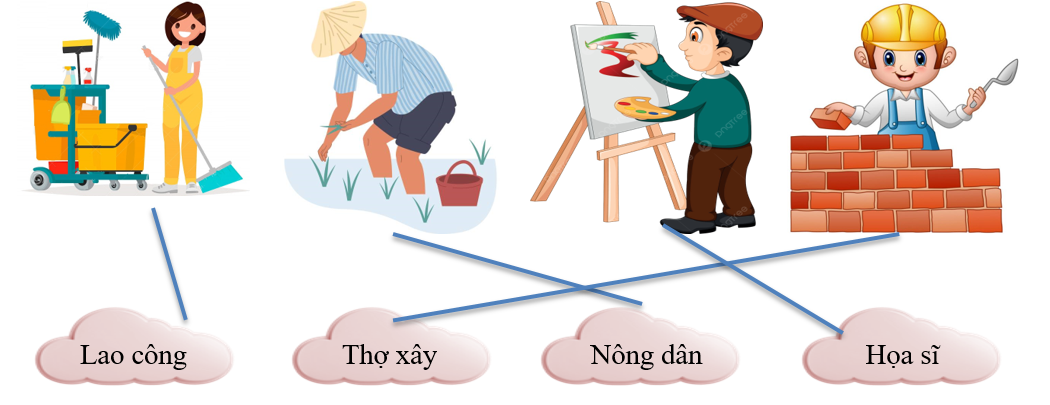 Hãy nối bức tranh với tên nghề nghiệp ứng với bức tranh đó cho phù hợp (ảnh 2)