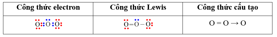Ozone (O3) là một loại khí có tính oxi hoá mạnh, phân tử gồm ba nguyên tử oxygen. Ozone xuất hiện ở tầng đối lưu (ảnh 1)