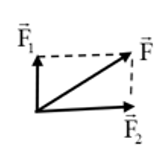 vecto F1, F2 lần lượt là hai lực thay thế khi phân tích một lực vecto F. Biết rằng hai lực (ảnh 1)