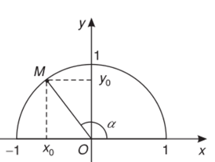 Với mỗi góc alpha  (thỏa 0 độ < alpha < 180 độ  ta xác định được một điểm M duy nhất trên nửa đường tròn đơn vị sao cho {xOM} = alpha  (ảnh 1)