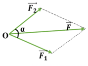 Cho hai lực đồng quy có độ lớn F1 = 16N; F2 = 12N a. Hợp lực của chúng có thể có độ lớn 30 N hoặc 3,5 N được không? b. Cho biết độ lớn của hợp lực là F = 20 N. Hãy tìm góc giữa hai lực F1 và F. (ảnh 1)