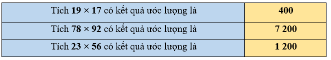 Làm tròn các số hạng đến hàng chục rồi ước lượng kết quả các tích sau: (ảnh 2)