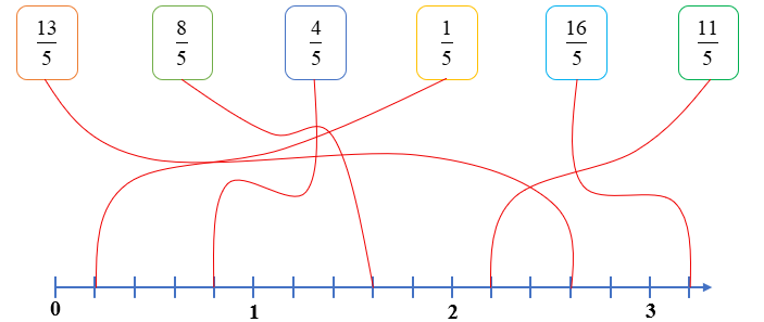 Nối các vế  (ảnh 2)