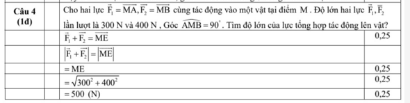 Cho hai lực \(\overrightarrow {{F_1}} = \overright (ảnh 2)