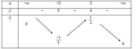 Dựa v&agrave;o bảng biến thi&ecirc;n ta thấy h&agrave;m số kh&ocirc;ng tồn tại gi&aacute; trị lớn nhất. (ảnh 1)