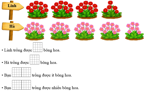 [nh3.1]Dưới đây là số hoa của Linh và Hà đã trồng được. Quan sát bức tranh rồi điền vào ô trống cho thích hợp: (ảnh 1)