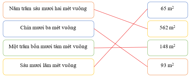 Nối . Năm trăm sáu mươi hai mét vuông Chín mươi ba mét vuông (ảnh 2)