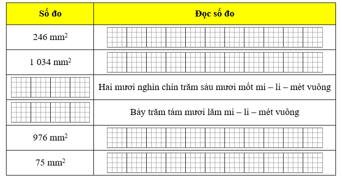 Hoàn thành bảng sau. (ảnh 1)