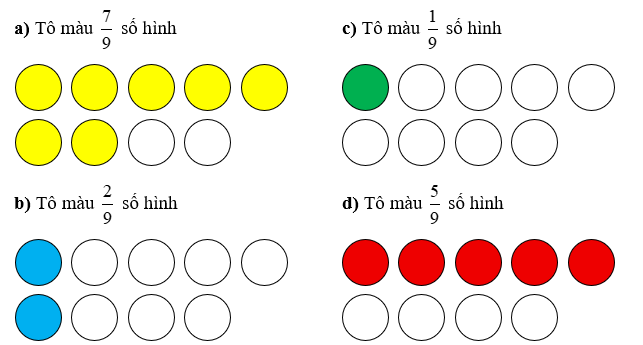 Tô màu theo yêu cầu. a) Tô màu 7/9  số hình  	c) Tô màu 1/9  số hình   (ảnh 2)