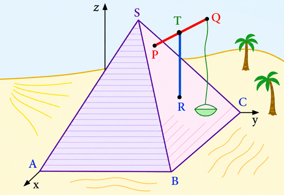 Một kim tự tháp cổ có các đỉnh A(100; 0; 0), B(100; 100; 0), C(0; 100; 0), D(0; 0; 0) và đỉnh S(50; 50; 100). Từ mặt bên BCS nhô ra một thanh PQ thẳng đứng (là một phần của cơ cấu nâng), trung điểm T của thanh PQ được đỡ bởi cột thẳng đứng RT (ảnh 1)