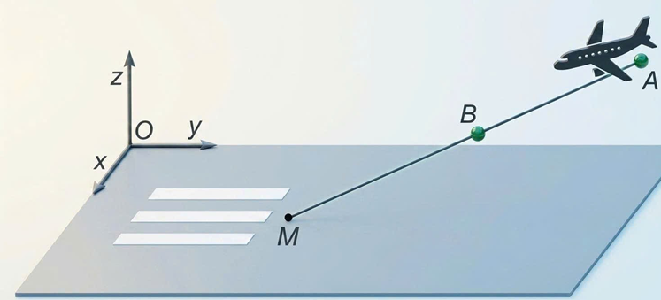 Khi gắn hệ toạ độ Oxyz (đơn vị trên mỗi trục tính theo kilomet) vào một sân bay, mặt phẳng (Oxy) trùng với sân bay. Một máy bay bay theo đường thẳng từ vị trí A(5; 0; 5) đến vị trí B(10; 10; 3) (ảnh 1)
