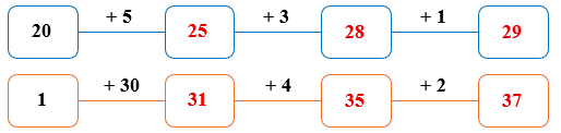 Số? điền số vào ô trống (ảnh 2)