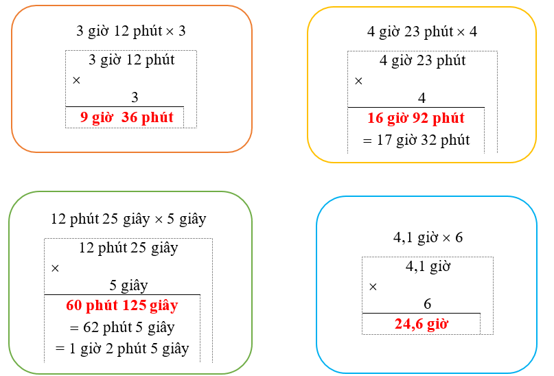 Đặt t&iacute;nh rồi t&iacute;nh.  3 giờ 12 ph&uacute;t &acute; 3  4 giờ 23 ph&uacute;t &acute; 4  12 ph&uacute;t 25 gi&acirc;y &acute; 5 gi&acirc;y  4,1 giờ &acute; 6 (ảnh 1)