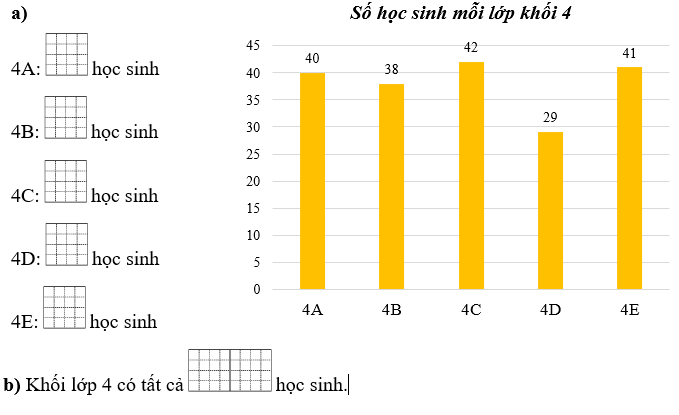 Quan sát biểu đồ sau và điền vào ô trống cho thích hợp. (ảnh 1)