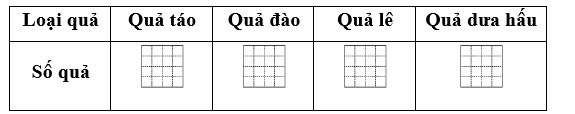 Quan s&aacute;t bức tranh v&agrave; l&agrave;m theo y&ecirc;u cầu a) Ho&agrave;n th&agrave;nh bảng thống k&ecirc; số liệu dưới đ&acirc;y:  (ảnh 2)