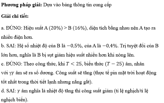 Xét các phát biểu sau đây về đặc tính của hai loại tấm pin. Chọn các phát biểu đúng. (ảnh 1)