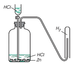 Hình bên dưới mô tả thí nghiệm điều chế và thu khí hydrogen trong phòng thí nghiệm bằng phương pháp đẩy không khí (ảnh 1)