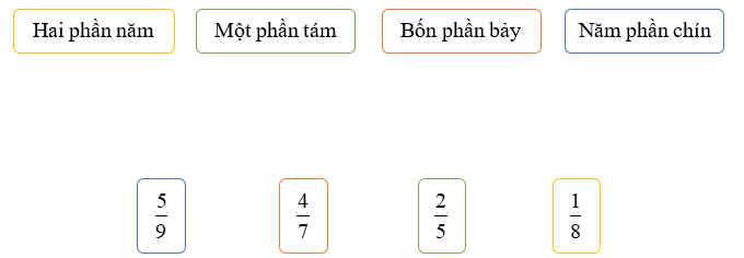 Nối các vế  (ảnh 1)
