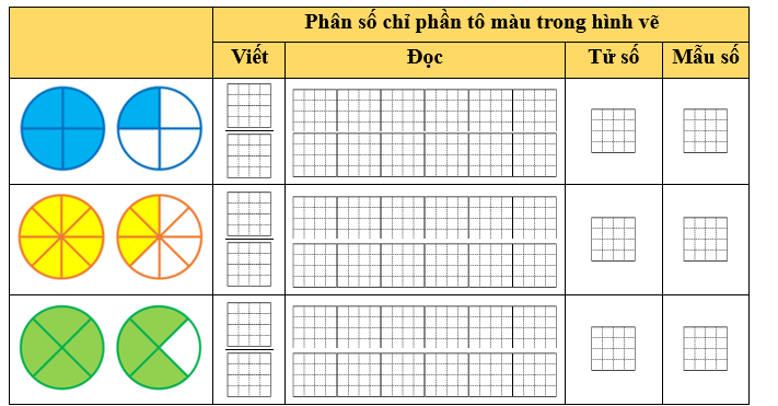 Điền vào ô trống cho thích hợp. (ảnh 1)