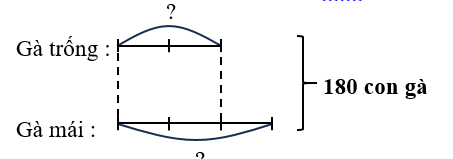 Giải bài toán theo sơ đồ sau: (ảnh 1)