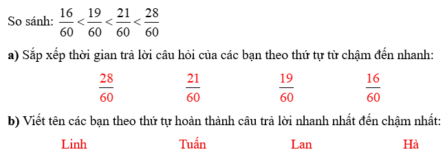 Bốn bạn Lan, Tuấn, Hà, Linh cùng tham gia cuộc thi “Rung chuông vàng”. Thời gian 4 bạn Lan, Tuấn (ảnh 1)