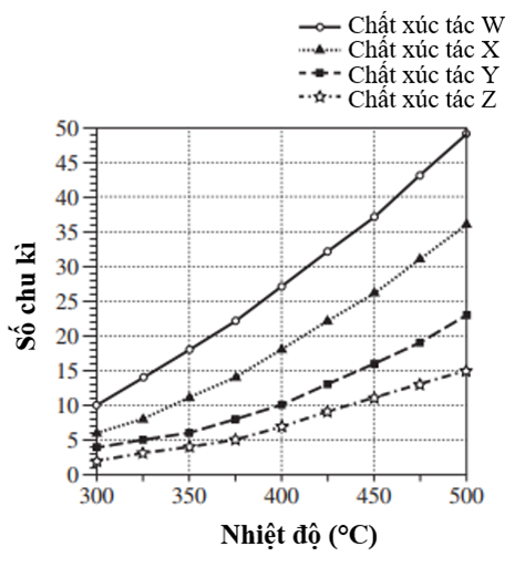 A graph of different types of data

Description automatically generated