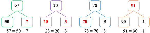 Điền số thích hợp vào ô trống. (ảnh 2)
