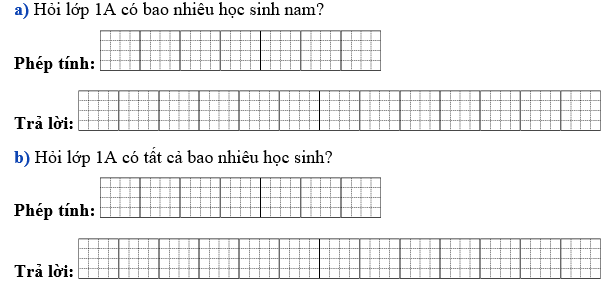 Viết số thích hợp vào ô trống: Lớp 1A có 20 học sinh nữ. Số học sinh nam nhiều hơn số học sinh nữ 5 bạn (ảnh 1)