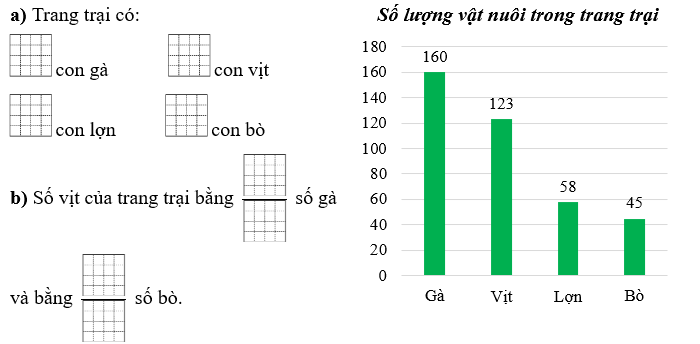 Quan sát biểu đồ sau và điền vào ô trống cho thích hợp: (ảnh 1)