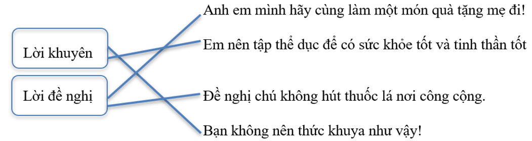 Em hãy nối tên “Lời khuyên” hoặc “Lời đề nghị” tương ứng với nội dung của các câu dưới đây: (ảnh 1)