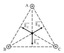 Tại hai đỉnh A, B của một tam giác đều ABC cạnh a đặt hai điện tích điểm q_1 = q_2 = 4.10^ - 9 C trong không khí. Hỏi phải đặt điện tích q3 có giá trị bao nhiêu tại C (ảnh 1)