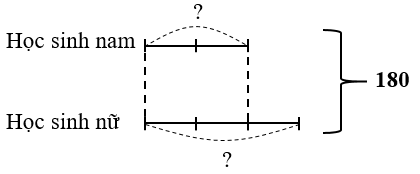 Giải bài toán theo sơ đồ sau: (ảnh 1)