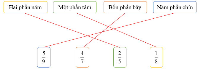 Nối các vế  (ảnh 2)