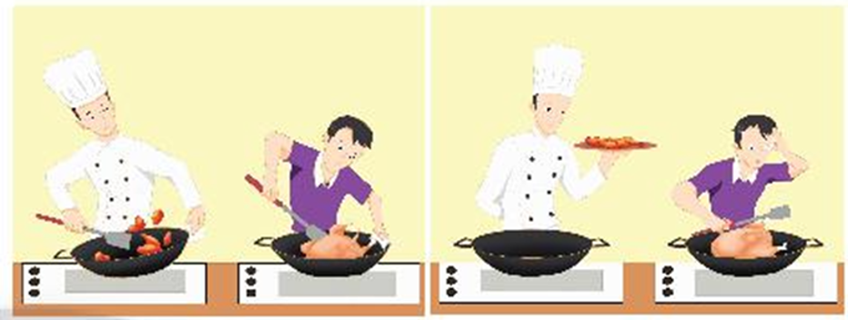 Hai nhân vật minh họa trong hình bên đang chế biến món gà rán, được thực hiện bằng hai cách. Người thứ nhất chọn cách chia ra từng phần nhỏ, người thứ hai chọn cách để nguyên (giả (ảnh 1)