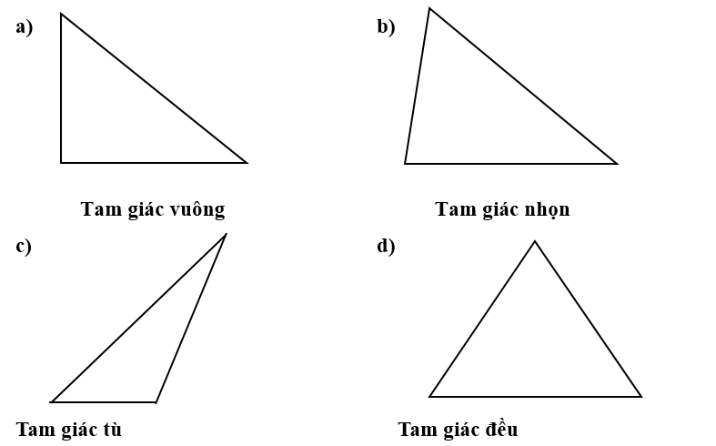 Viết tên “Tam giác nhọn, “Tam giác vuông”, “Tam giác đều”, “Tam giác tù” vào chỗ chấm dưới mỗi hình cho thích hợp. (ảnh 2)