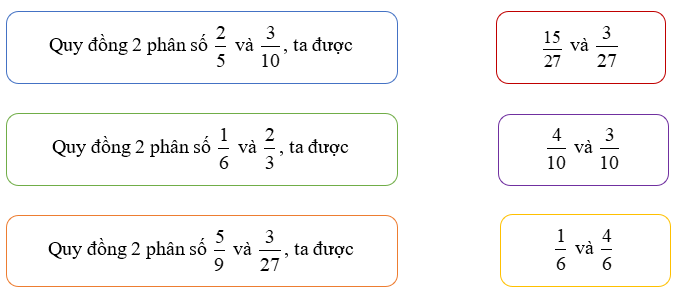 Nối 2 vế với nhau (ảnh 1)