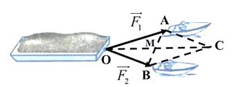 Một chiếc sà lan chở cát được hai cano kéo với hai lực F1 = OA, F2 =OB (như hình vẽ). Tìm vectơ tổng của hai vectơ nói trên? (ảnh 1)