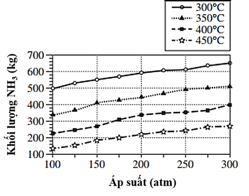 A graph with numbers and a line

Description automatically generated