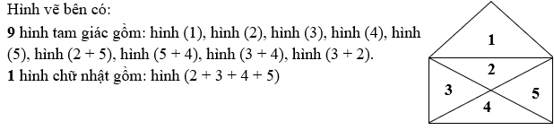 Hình vẽ bên có: (ảnh 2)
