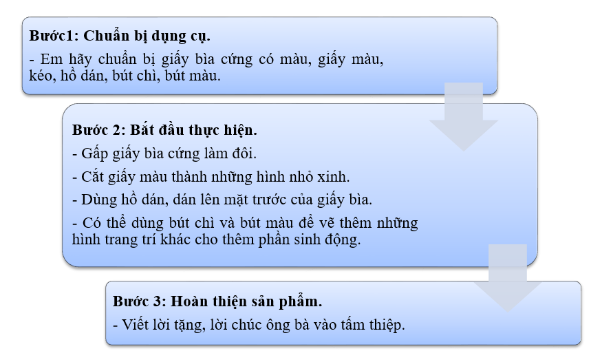 Em hãy làm một tấm bưu thiếp dành tặng cho ông bà dựa theo các gợi ý sau: (ảnh 1)