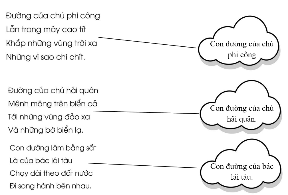 Bài 2. Nối đúng: (ảnh 2)