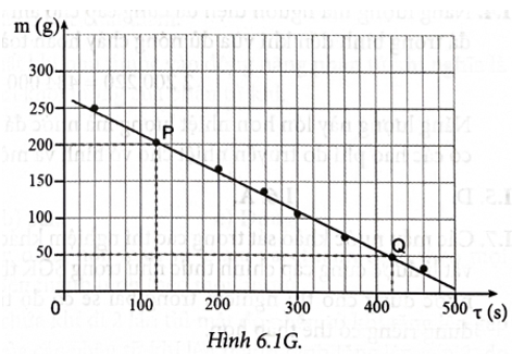 Một nhóm học sinh làm thí nghiệm đo nhiệt hoá hơi riêng của nước theo hướng dẫn như SGK. Khối lượng nước sôi sử (ảnh 1)