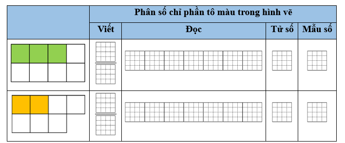 Điền vào ô trống cho thích hợp. (ảnh 1)