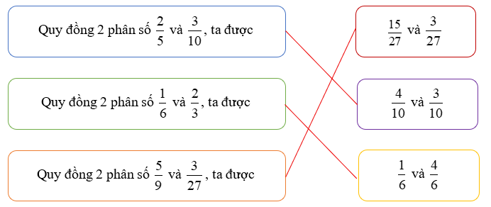 Nối 2 vế với nhau (ảnh 2)