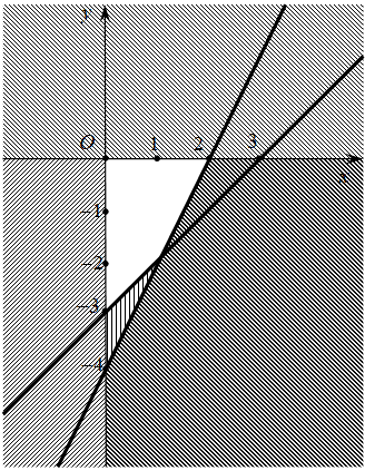 Miền nghiệm của hệ bất phương trình x−y<3; 2x−y<4; x≥0; y≤0 là miền (ảnh 1)