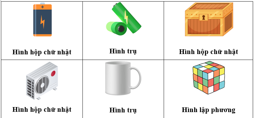 Điền “hình hộp chữ nhật, hình lập phương, hình trụ” thích hợp vào chỗ chấm. (ảnh 2)