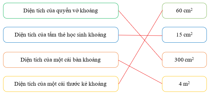 Nối.  Diện tích của quyển vở khoảng   Diện tích của tấm thẻ học sinh khoảng (ảnh 2)