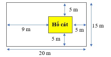 Người ta muốn đào một hố cát hình chữ nhật trong một mảnh đất trống hình chữ nhật với kích thước như hình vẽ sau: (ảnh 1)