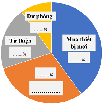 Trả lời các yêu cầu sau. Dưới đây là số tiền thu được từ việc bán vé xem phim của một câu lạc bộ đã được phân loại theo từng mệnh giá: a) Các tờ tiền trên gồm mấy loại, nêu tên mỗi loại tiền đó? b) Hoàn thiện bảng thống kê sau. (ảnh 2)